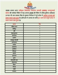 अगस्त की IGRS रैंकिंग में उन्नाव पुलिस प्रदेश में बनी नंबर वन