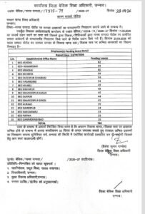 उन्नाव: मानव संपदा पोर्टल पर लंबित अवकाश को लेकर बीएसए ने मांगा जवाब